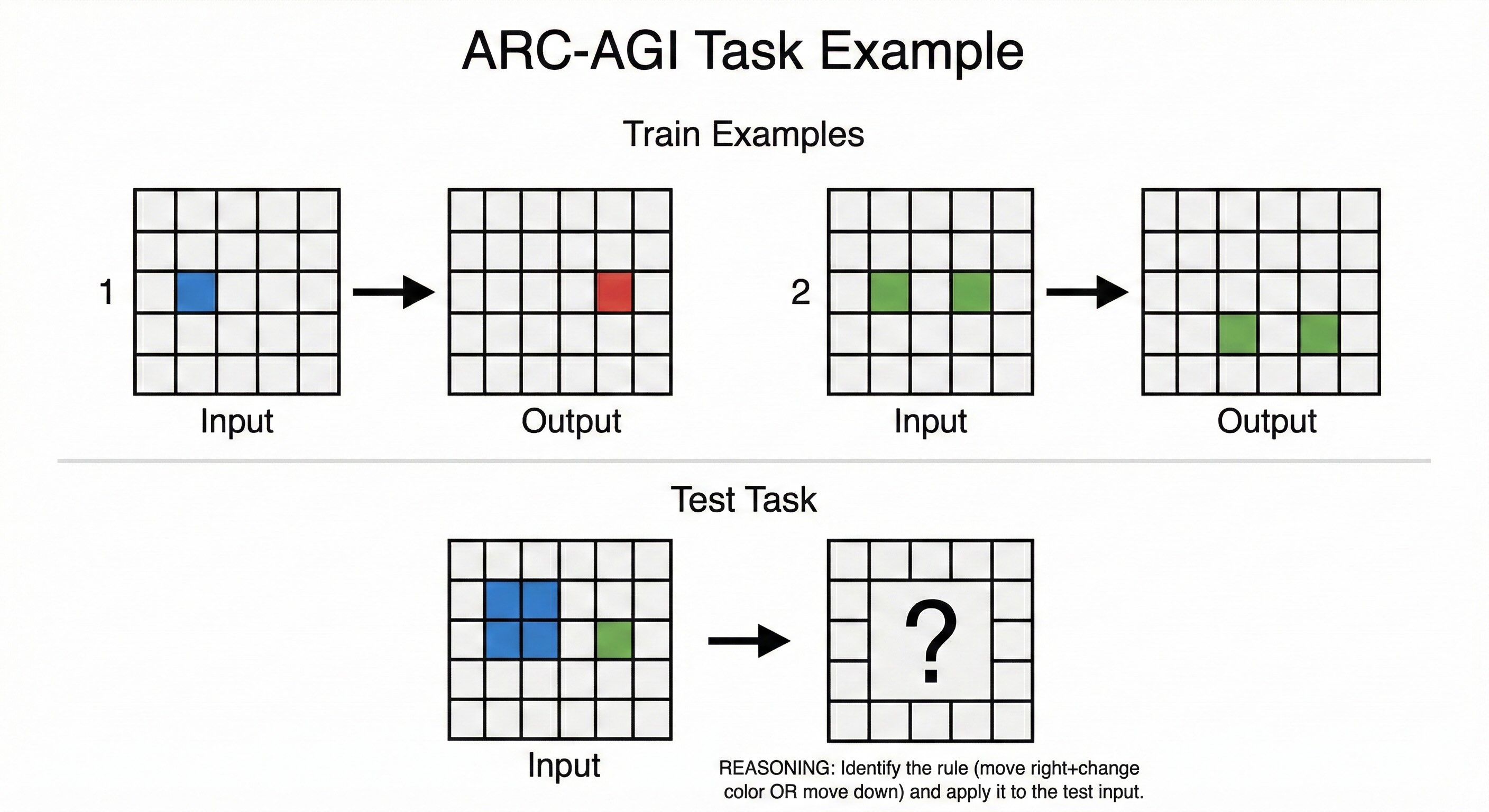 The ARC-AGI Benchmark
